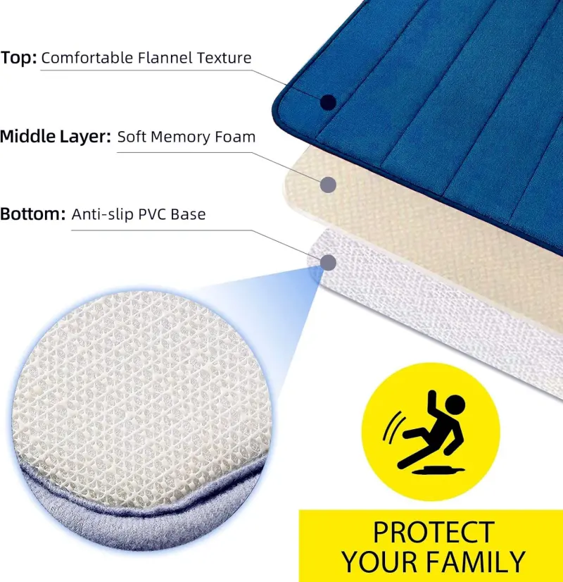 Previzualizare 3: Covorase de Baie, 80x50 cm / 50x40 cm, Albastru, Antiderapant, Absorbant, Set 2 bucati