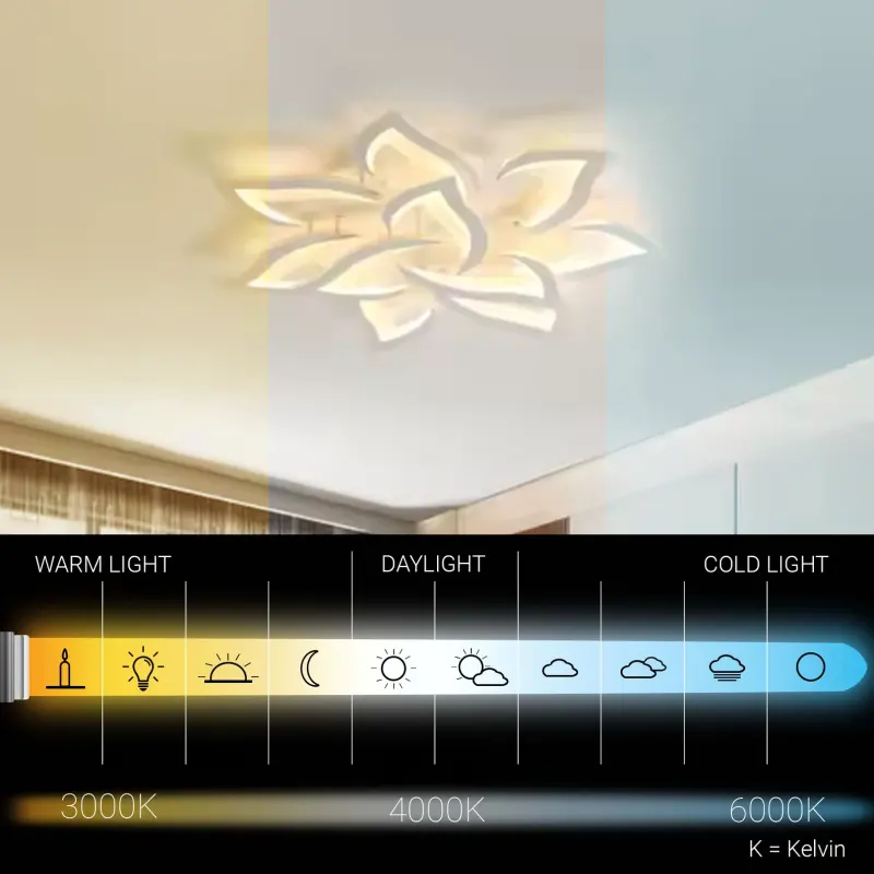 Previzualizare 3: Lustra LED cu telecomanda LOTUS 91W, 9 Petale, lumina Rece/Calda/Neutra, Dimabila, Alb