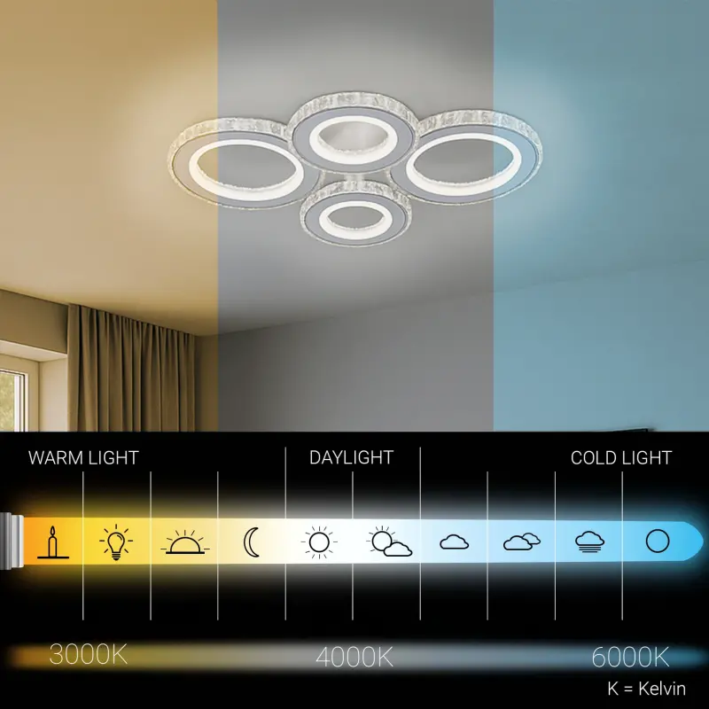 Previzualizare 3: Lustra LED cu telecomanda si cristal NOVA ROTONDA RGB 82W, 4 Cercuri, lumina Rece/Calda/Neutra, Dimabila, Alb