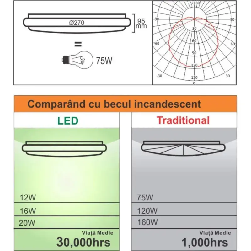 Previzualizare 2: Plafoniera LED cu Senzor de Miscare Reglabil 12W 4100K Alb